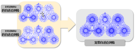 重新认识HFSS | 突破性混合算法技术更新及应用的图2